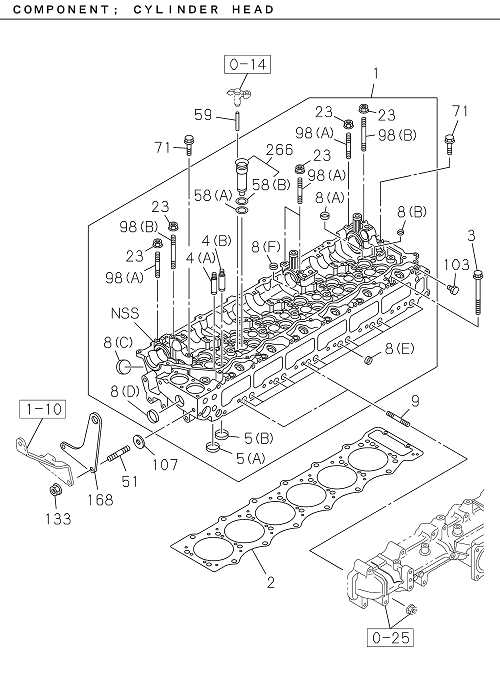 Partial Engine